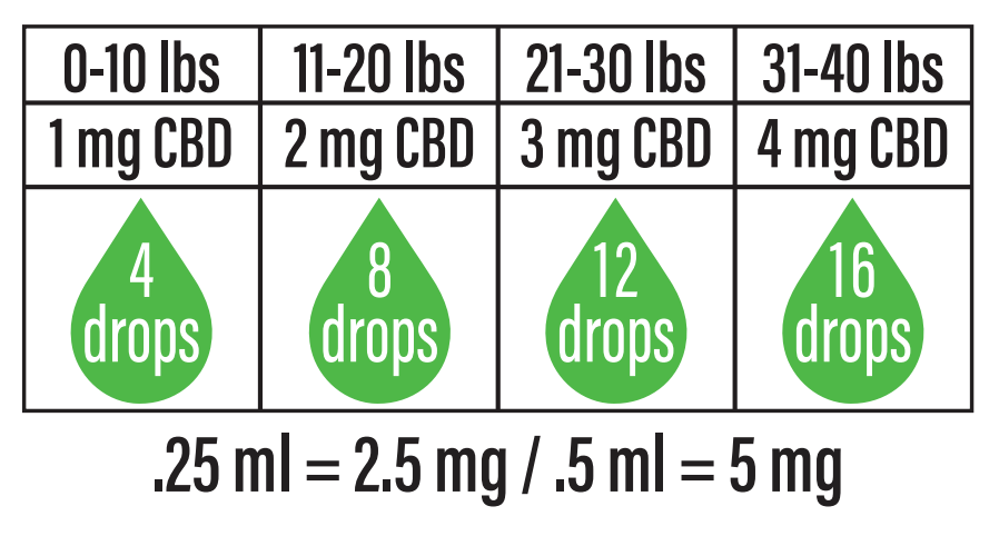 Small Pet Full Spectrum CBD Oil 300mg